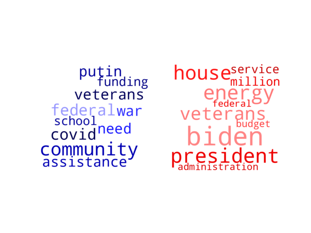 Wordcloud from Tuesday April 5, 2022.